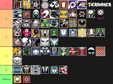 Rainbow Six Siege Female Operators Tier List Community。